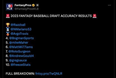 razzball|2024 Fantasy Baseball Rankings .